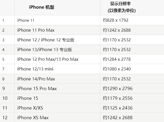 苹宁国果维修分享iPhone主屏幕壁纸显得模糊怎么办