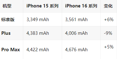 宁国苹果16维修分享iPhone16/Pro系列机模再曝光