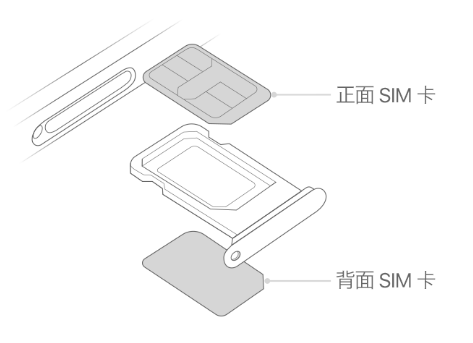 宁国苹果15维修分享iPhone15出现'无SIM卡'怎么办 