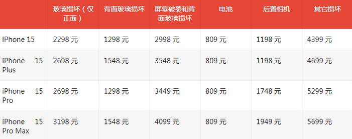 宁国苹果15维修站中心分享修iPhone15划算吗