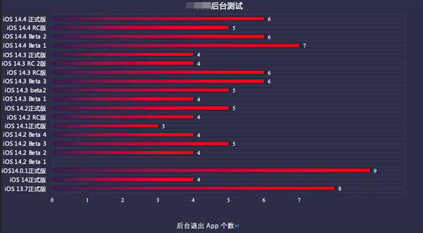 宁国苹果手机维修分享iOS14.5beta1续航怎么样 